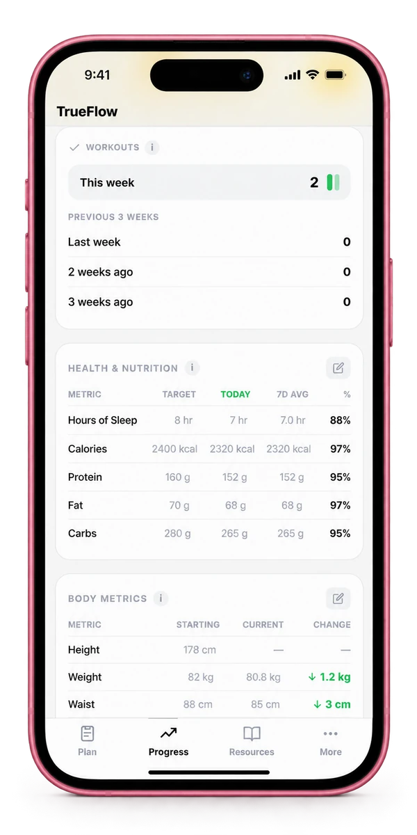 Track Real Progress: workouts, nutrition and body metrics in one place